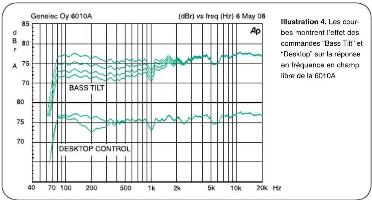 GENELEC 6010A - Déclaration de conformité CE - 2