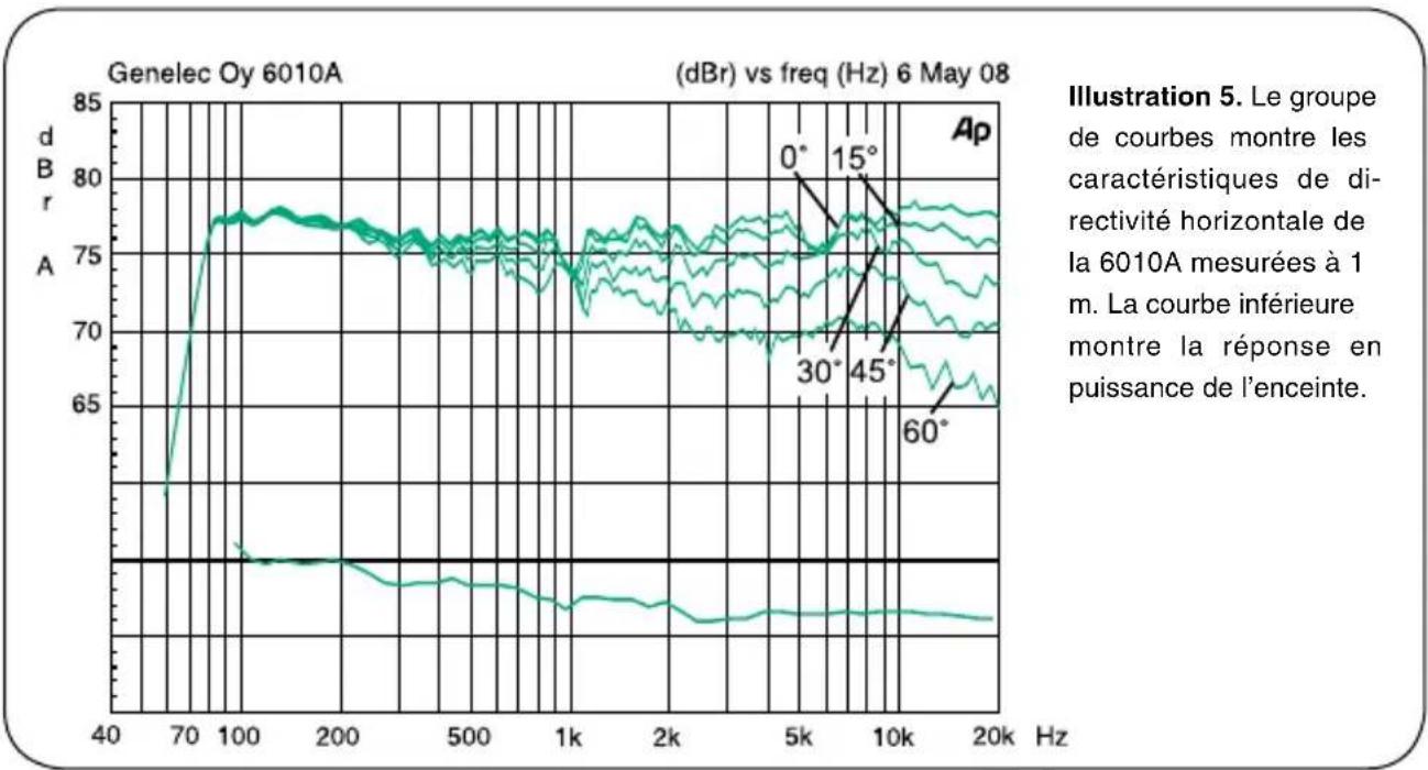 GENELEC 6010A - Déclaration de conformité CE - 3