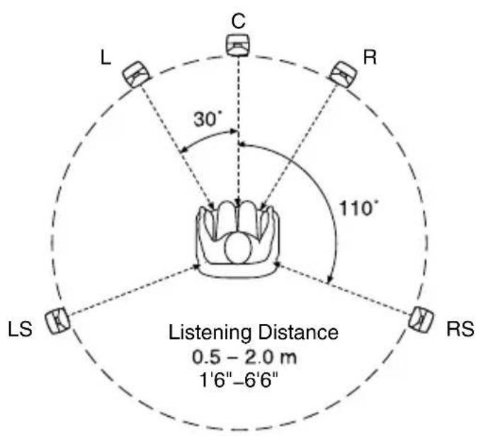 GENELEC 6010A - Loudspeaker Angle and Distance - 1