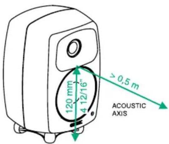 GENELEC 6010A - Minimum clearances - 1