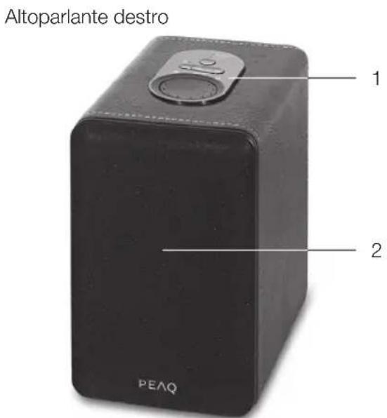 PEAQ PPA100BTW - Unità principale - 2