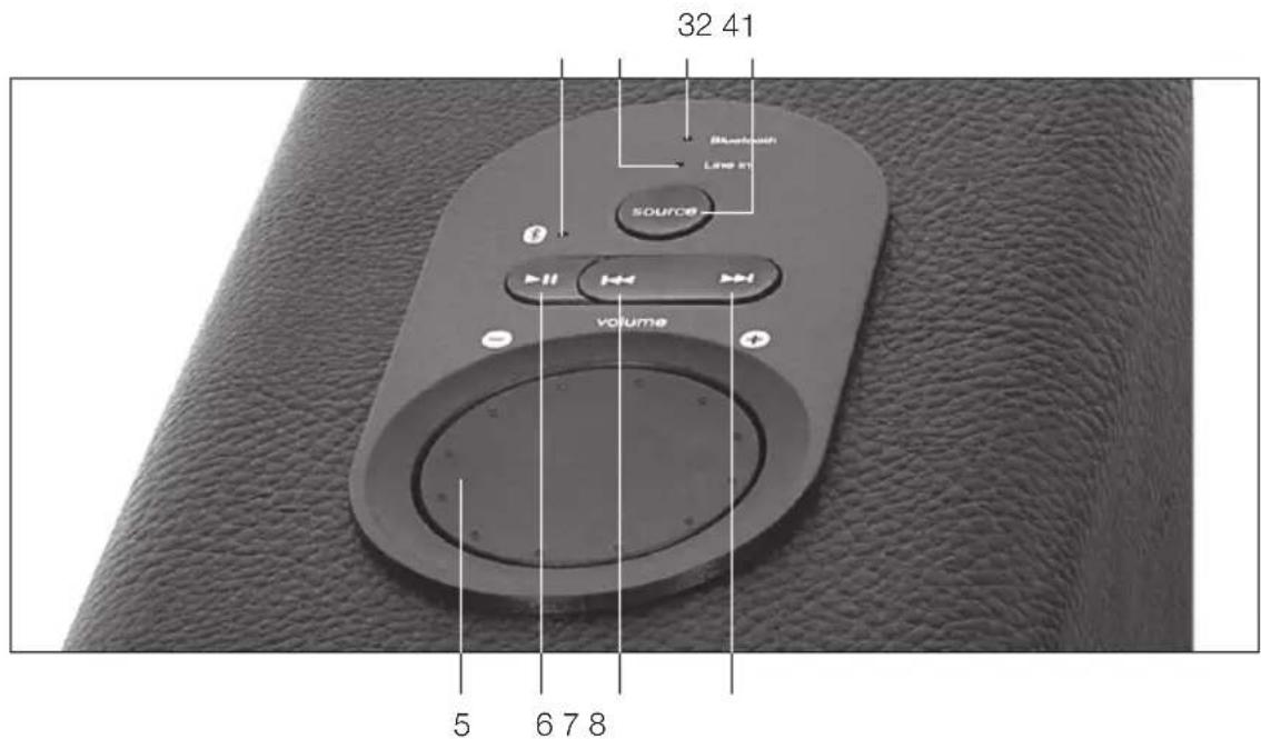 PEAQ PPA100BTW - Panel gómy - 1