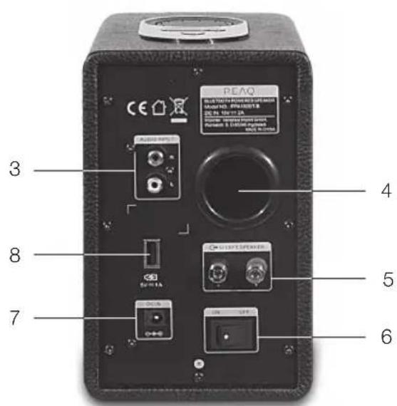 PEAQ PPA100BTB - Hoofdunit - 4