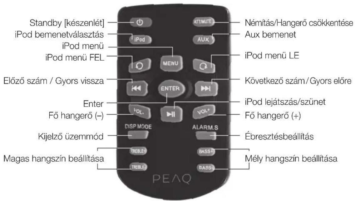 PEAQ PPA250WD - Tawezerlo - 1
