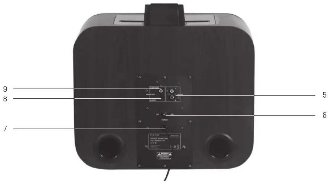 PEAQ PPA250WD - 主单元 - 2