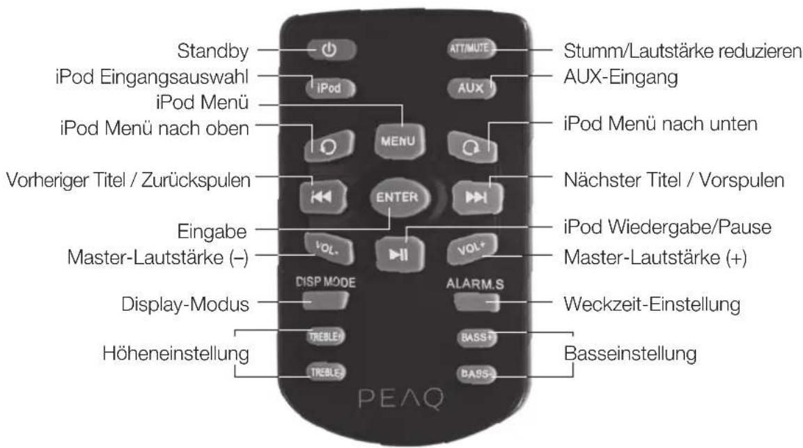 PEAQ PPA250WD - Fernbedienung - 1