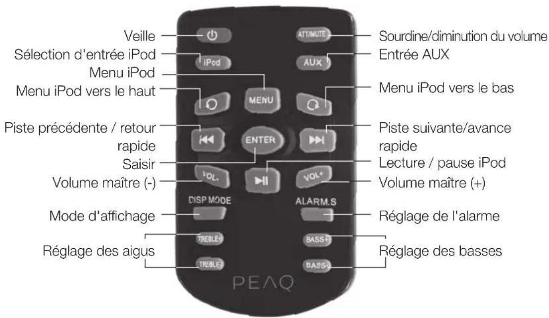 PEAQ PPA250WD - Télécommande - 1