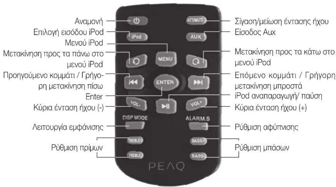 PEAQ PPA250WD - Tnλεχειριοτήριο - 1