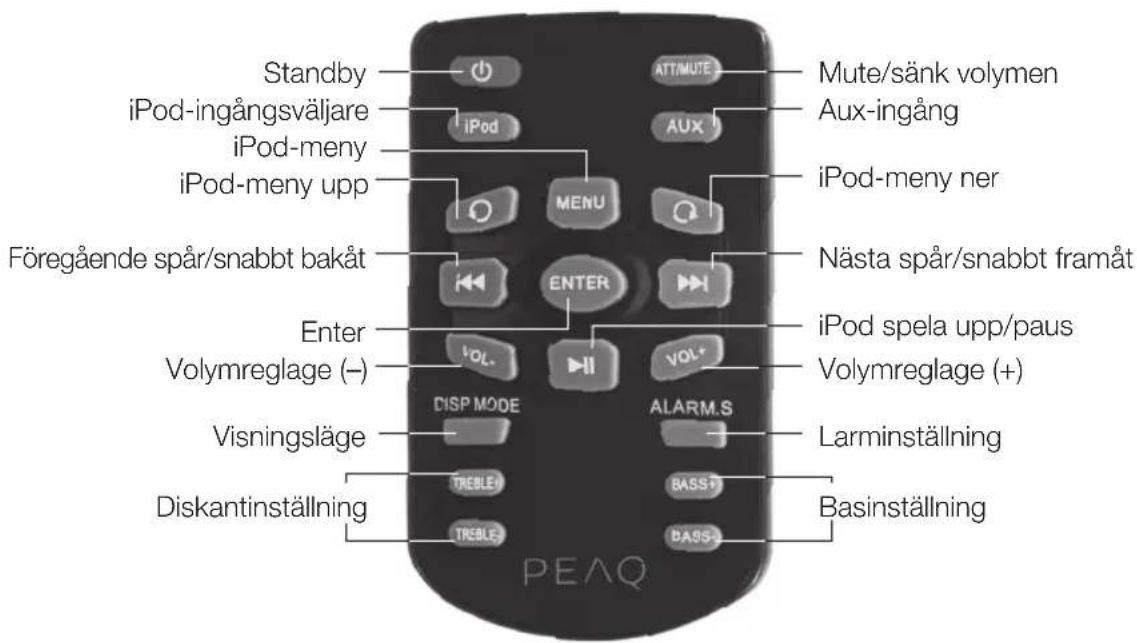 PEAQ PPA250WD - Fjarrkontroll - 1