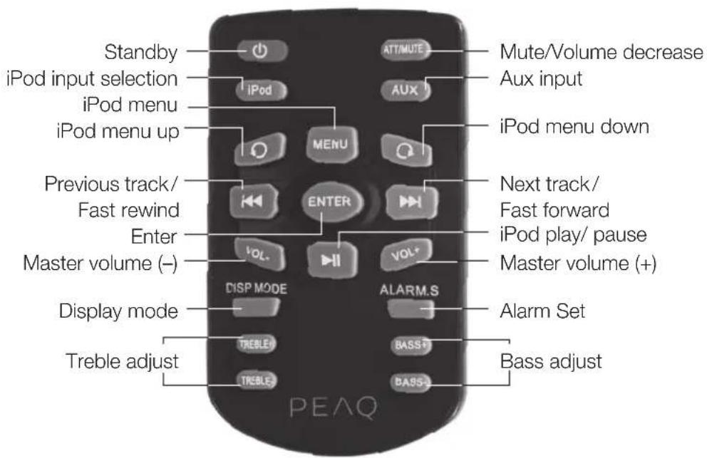 PEAQ PPA250WD - Remote control - 1