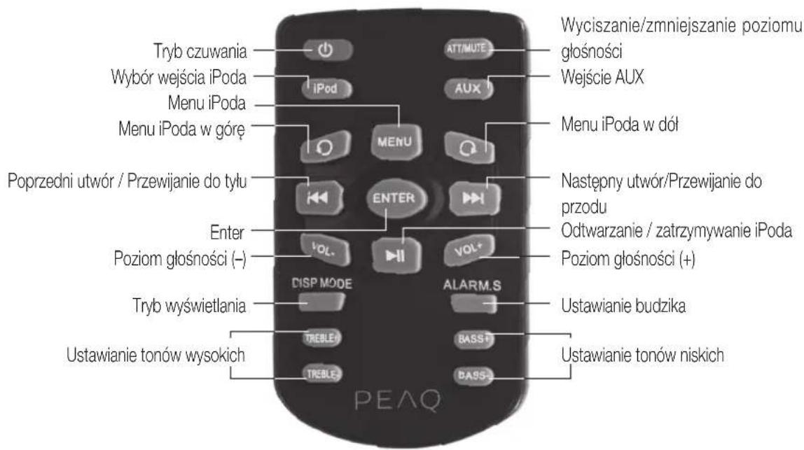 PEAQ PPA250WD - Pilot - 1