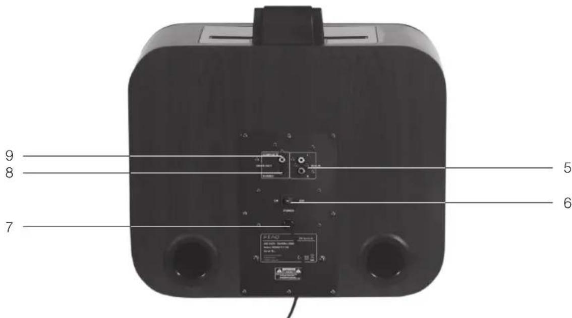 PEAQ PPA250WD - Unidad principal - 2