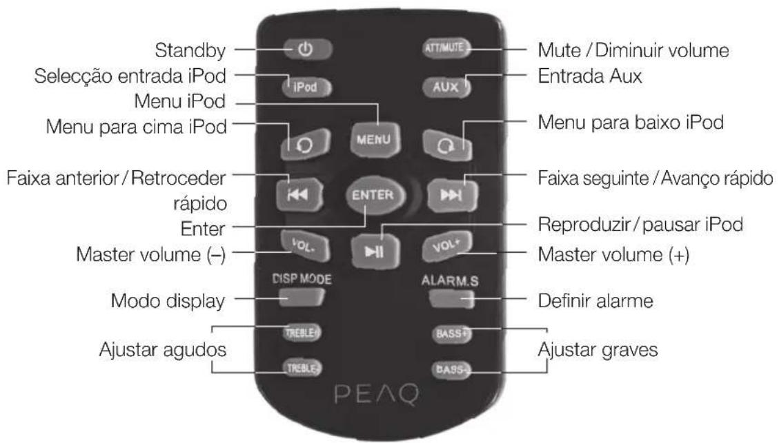 PEAQ PPA250WD - Controlo remoto - 1