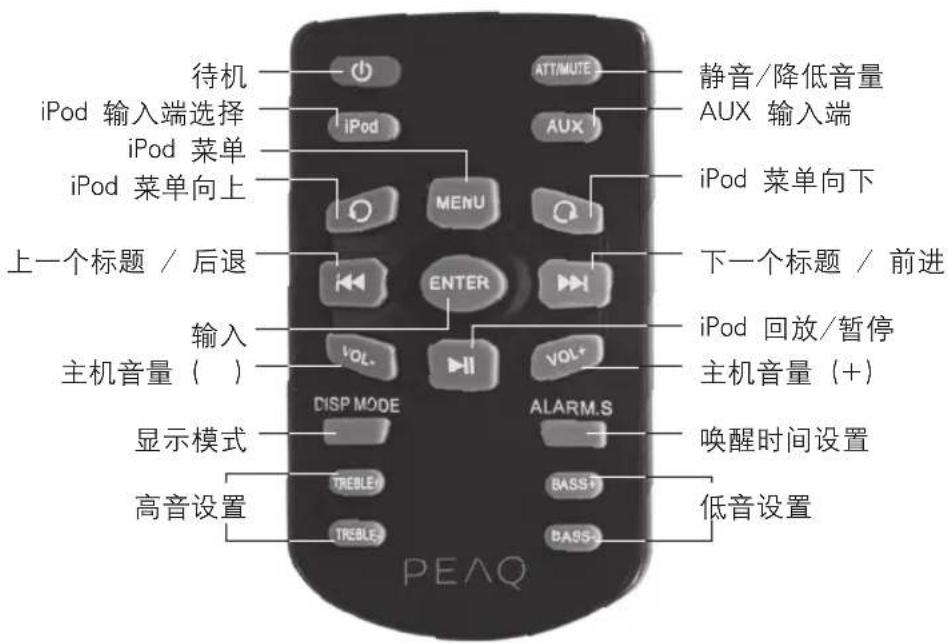 PEAQ PPA250WD - 遥控器 - 1