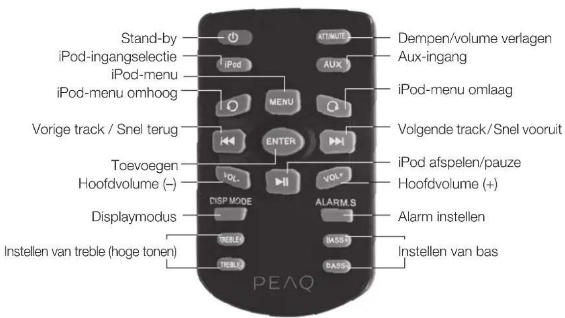 PEAQ PPA250WD - Afstandsbediening - 1