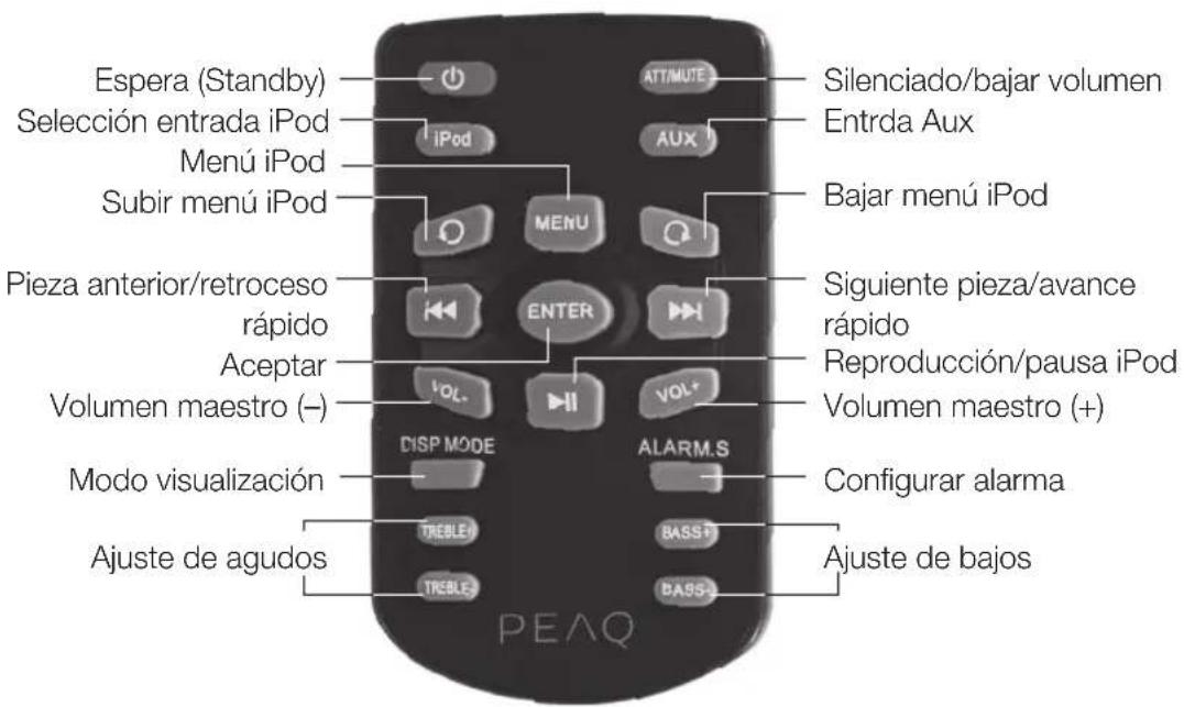 PEAQ PPA250WD - Mando a distancia - 1