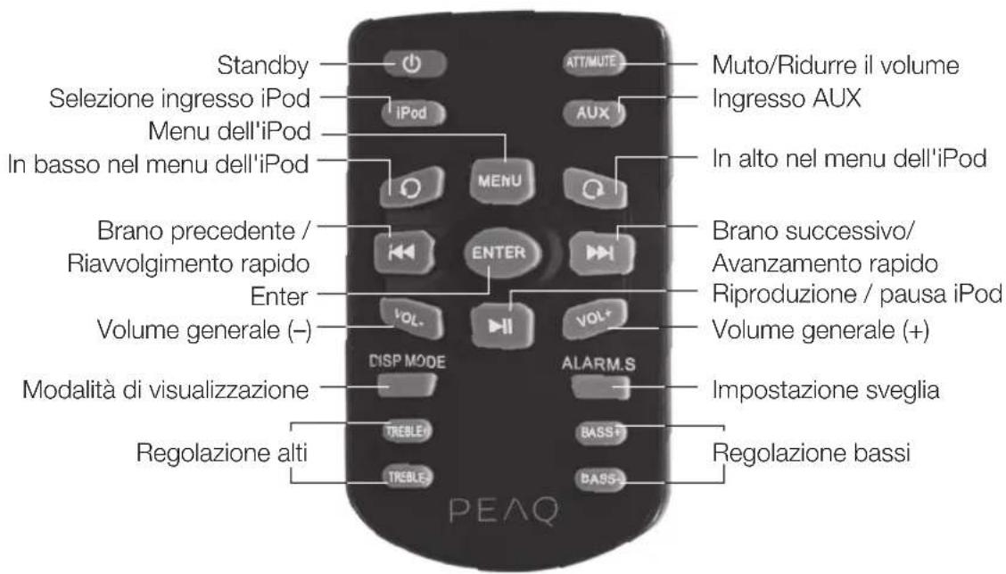 PEAQ PPA250WD - Telekomando - 1