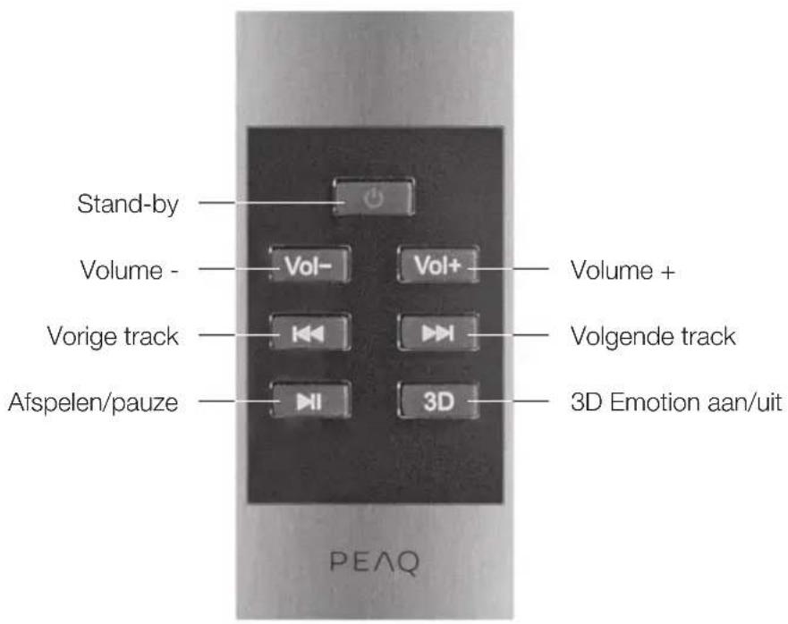 PEAQ PPA300 - Afstandsbediening - 1
