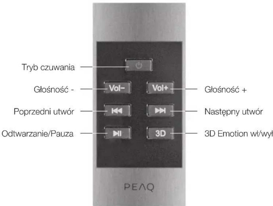 PEAQ PPA300 - Pilot - 1