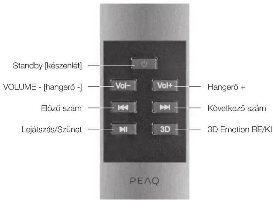 PEAQ PPA300 - Tawezerlo - 1