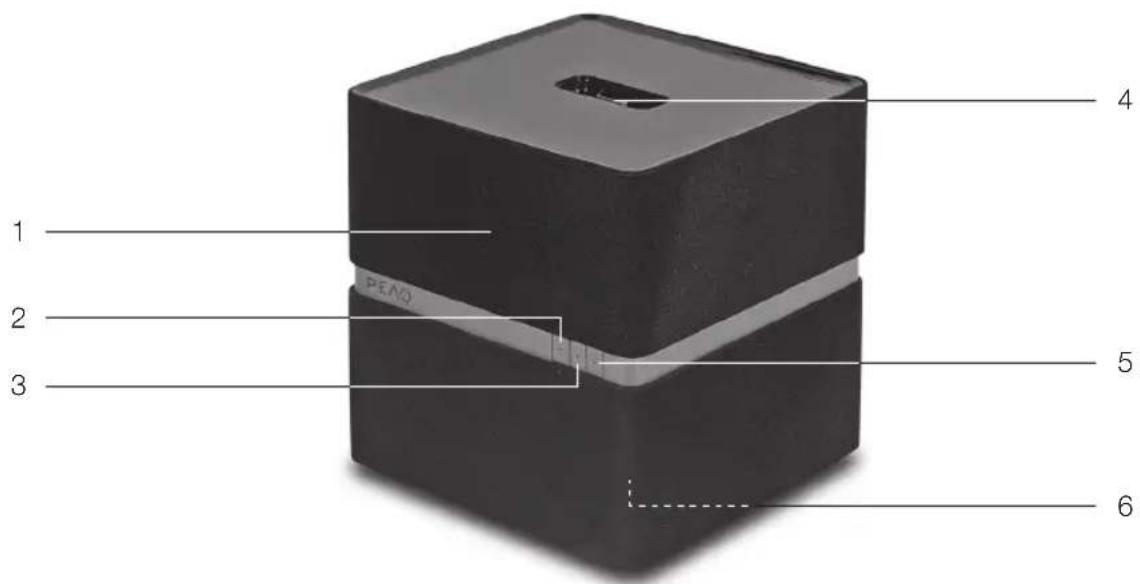 PEAQ PPA300 - Main unit - 1