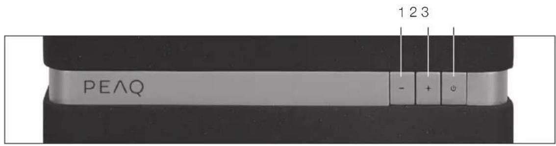 PEAQ PPA300 - Baglantilar - 1