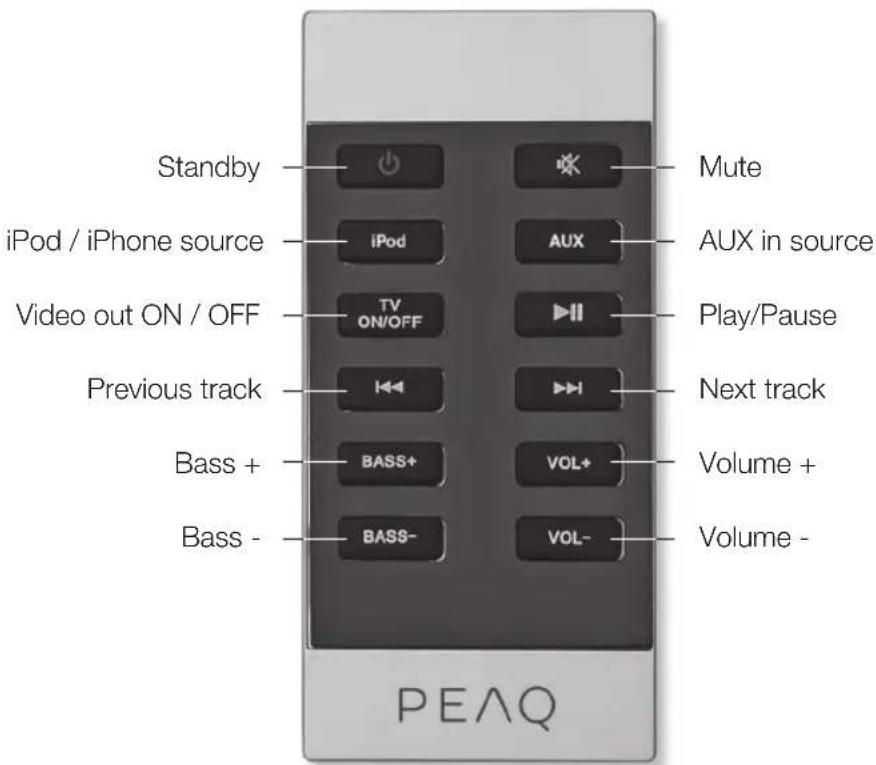 Standby iPod / iPhone source Video out ON / OFF Previous track Bass + Bass - PEAQ Mute AUX in source Play/Pause Next track Volume + Volume -