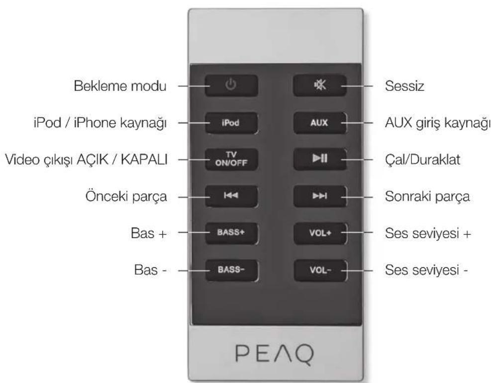 Bekleme modu iPod / iPhone kaynağı Video çıkışı AÇIK / KAPALI Önceki parça Bas + Bas - PEAQ Sessiz AUX giriş kaynağı Çal/Duraklat Sonraki parça Ses seviyesi + Ses seviyesi -