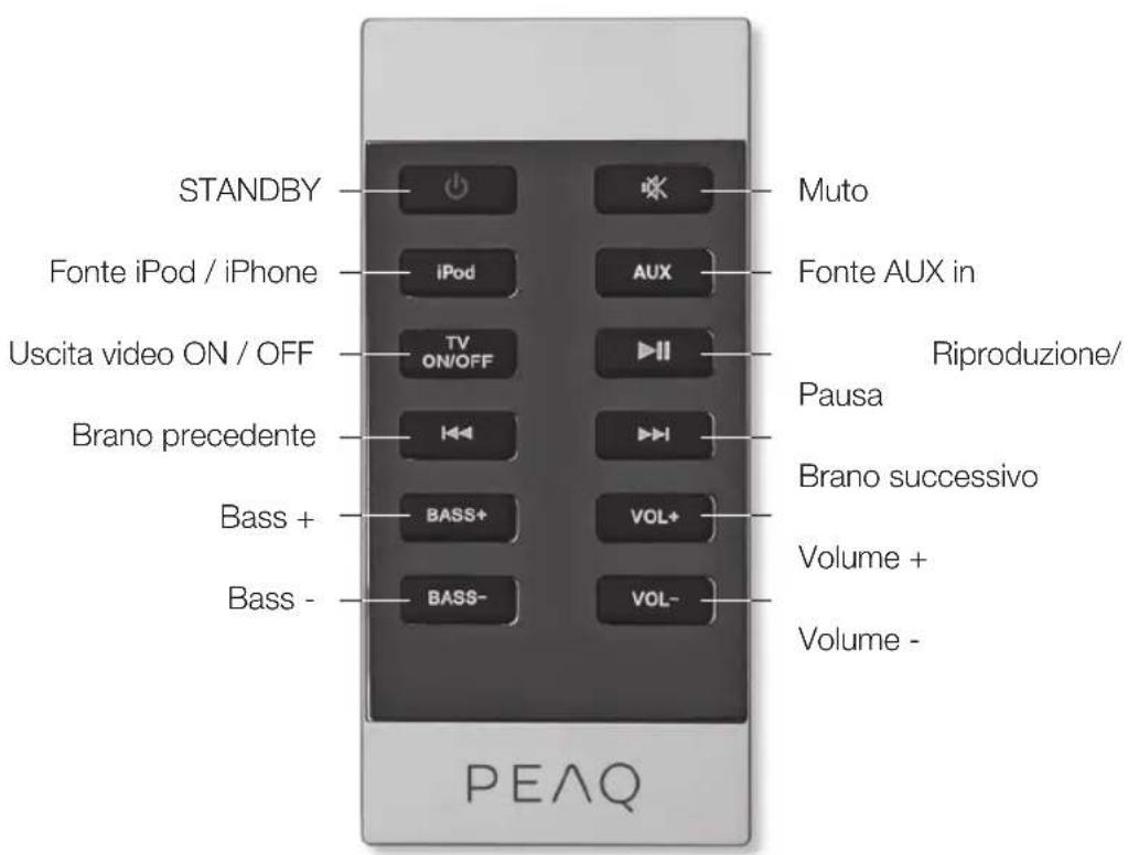 STANDBY Fonte iPod / iPhone Uscita video ON / OFF Brano precedente Bass + Bass - PEAQ Muto Fonte AUX in Riproduzione/ Pausa Brano successivo Volume + Volume -