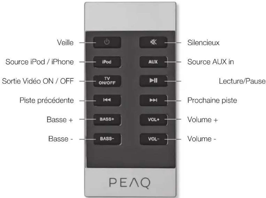 Veille Source iPod / iPhone Sortie Vidéo ON / OFF Piste précédente Basse + Basse - PEAQ Silencieux Source AUX in Lecture/Pause Prochaine piste Volume + Volume -