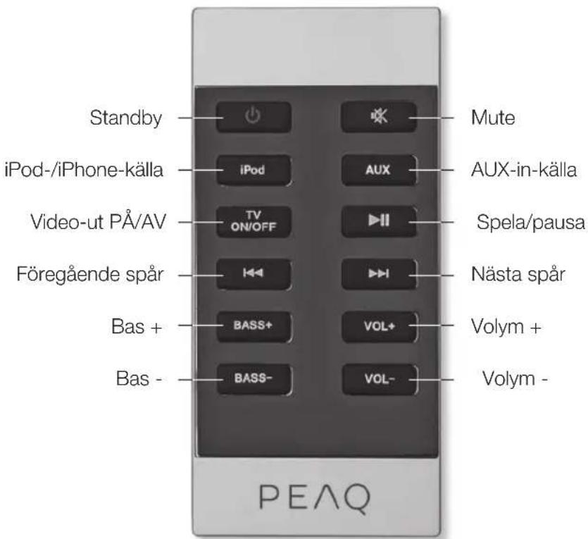 Standby iPod-/iPhone-källa Video-ut PÅ/AV Föregående spår Bas + Bas - PEAQ Mute AUX Aux-in-källa Spela/pausa Nästa spår Volym + Volym -