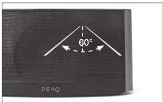 60° PEAQ