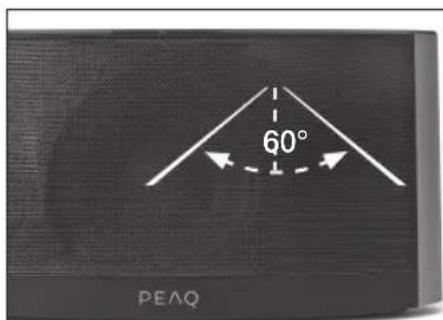 60° PEAQ