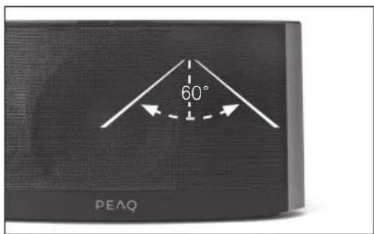 60° PEAQ