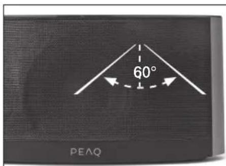 60° PEAQ