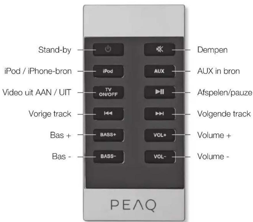 Stand-by iPod / iPhone-bron Video uit AAN / UIT Vorige track Bas + Bas - PEAQ Dempen AUX in bron Afspelen/pauze Volgende track Volume + Volume -