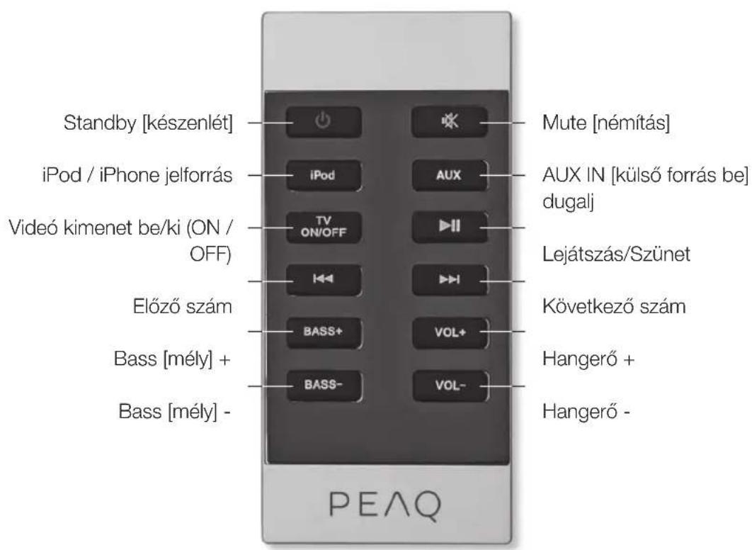 Standby [készenlét] iPod / iPhone jelforrás Videó kimenet be/ki (ON / OFF) Előző szám Bass [mély] + Bass [mély] - PEAQ Mute [némítás] AUX IN [külső forrás be] dugalj Lejátszás/Szünet Következő szám Hangerő + Hangerő -