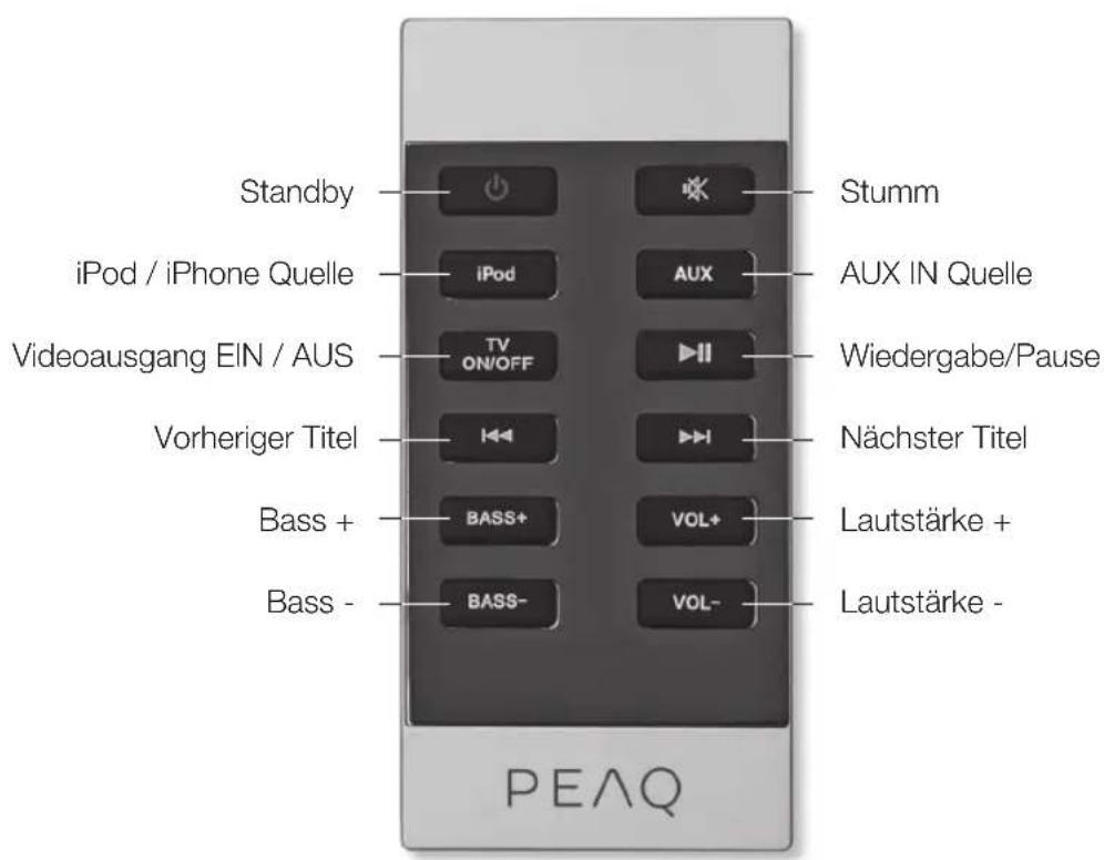 Standby iPod / iPhone Quelle Videoausgang EIN / AUS Vorheriger Titel Bass + Bass - PEAQ Stumm AUX IN Quelle Wiedergabe/Pause Nächster Titel Lautstärke + Lautstärke -