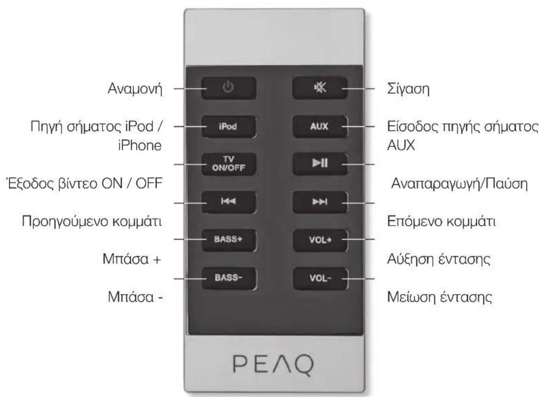Αναμονή Πηγή σήματος iPod / iPhone 'Εξοδος βίντεο ON / OFF Προηγούμενο κομμάτι Μπάσα + Μπάσα - PEΛQ Σίγαση Είσοδος πηγής σήματος AUX Αναπαραγωγή/Παύση Επόμενο κομμάτι Αύξηση έντασης Μείωση έντασης