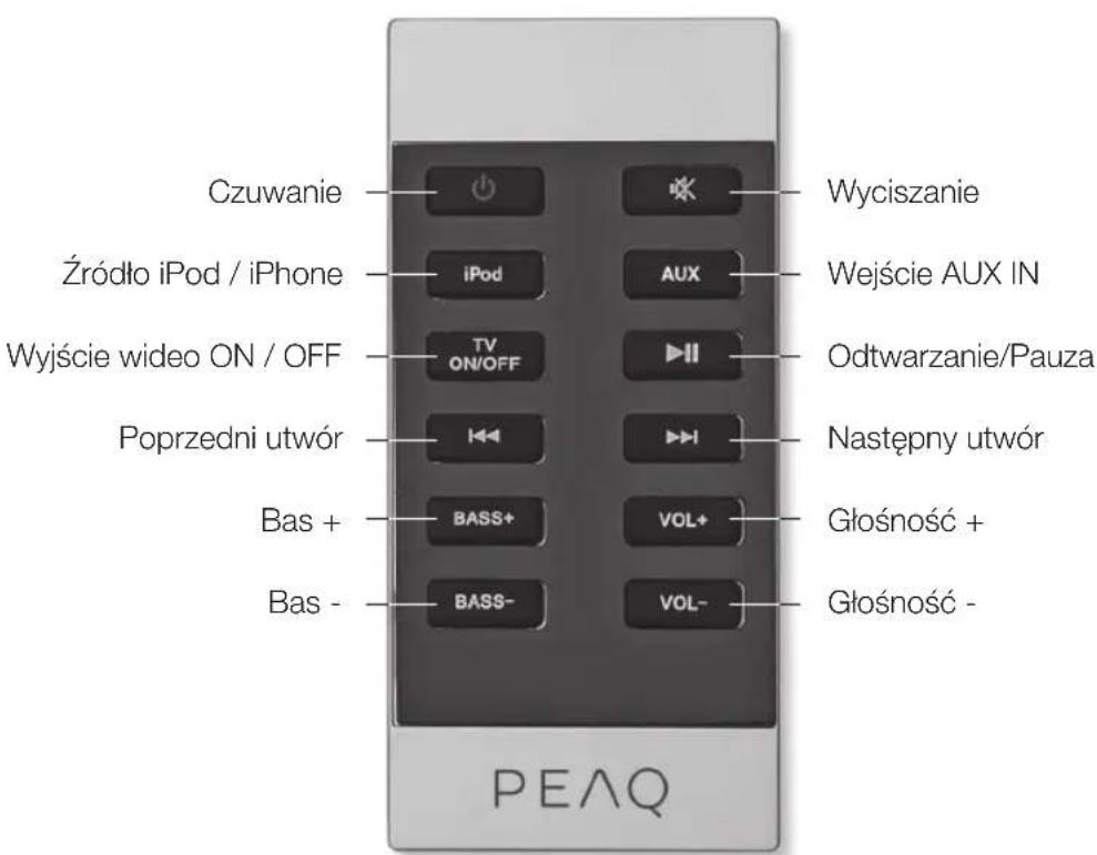 Czuwanie Wyciszanie Źródło iPod / iPhone iPod AUX Wejście AUX IN Wyjście wideo ON / OFF TV ON/OFF Odtwarzanie/Pauza Poprzedni utwór Następny utwór Bas + BASS+ VOL+ Głośność + Bas - BASS- VOL- Głośność - PEAQ