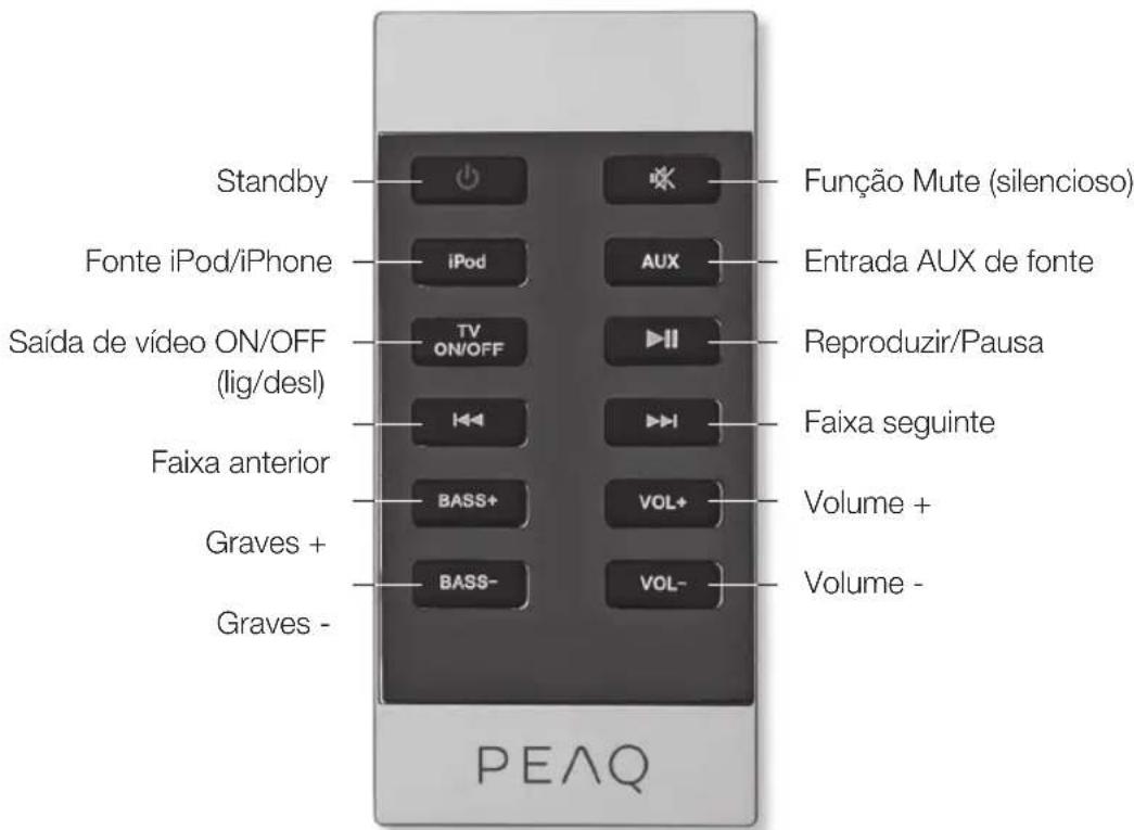 Standby Fonte iPod/iPhone Saída de vídeo ON/OFF (lig/desl) Faixa anterior Graves + Graves - PEAQ Função Mute (silencioso) Entrada AUX de fonte Reproduzir/Pausa Faixa seguinte Volume + Volume -
