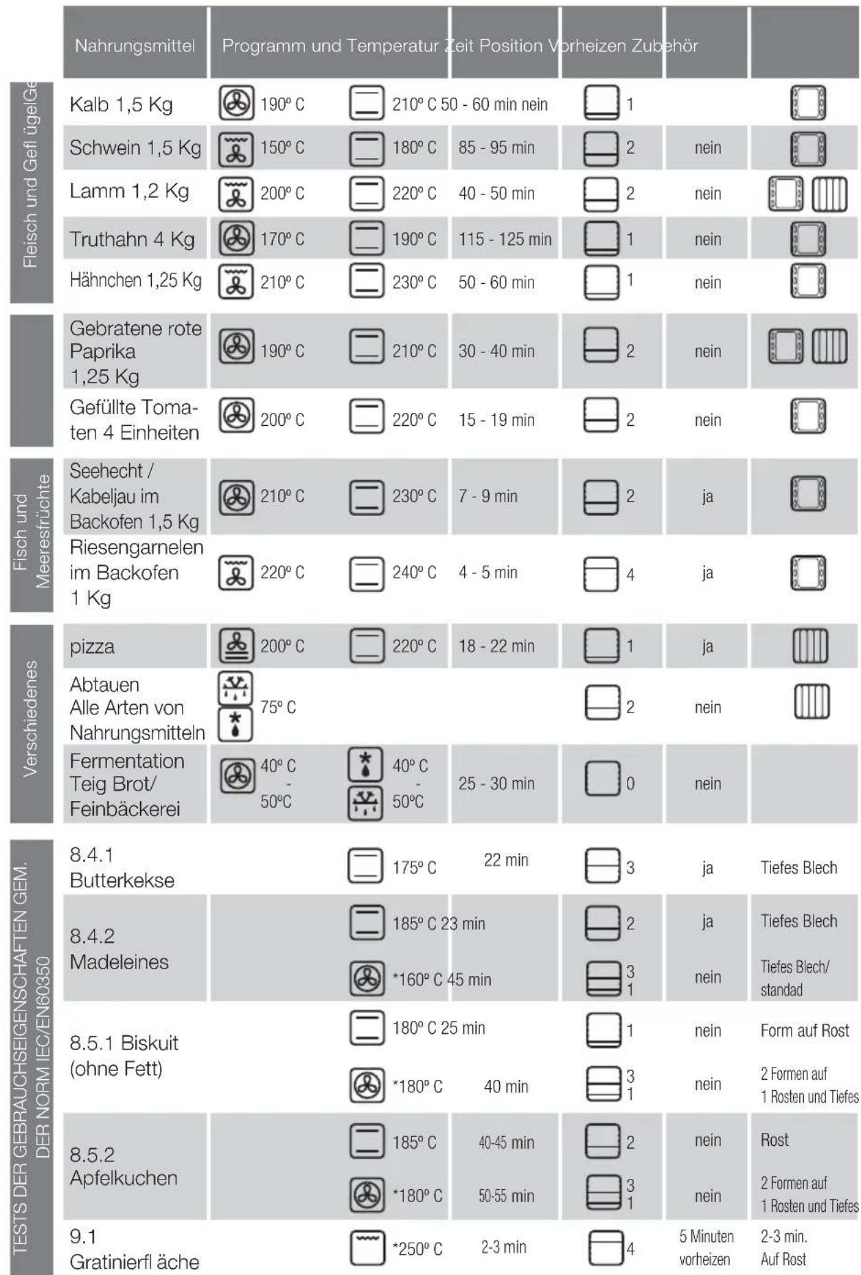 FAGOR 6H414AN - Umwelt - 2