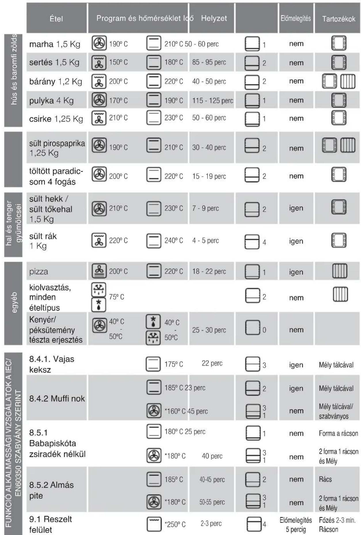FAGOR 6H414AN - Elektromos és elektronikus hulladékok kezelése. - 1