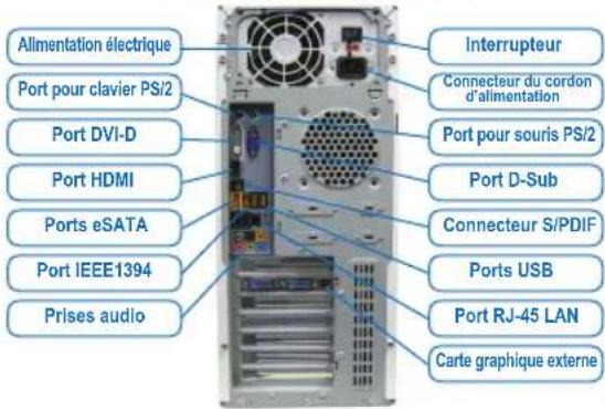 GIGABYTE GAB85MDS3H - Connexion des péripériques - 1
