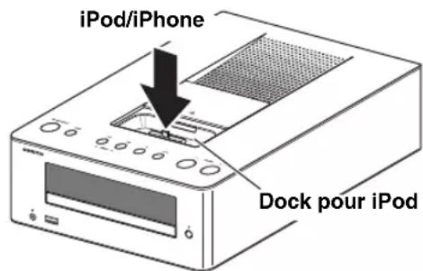 ONKYO CS255 - Insérez votre ipod/iphone dans le dock pour ipod de l'ampli-tuner CD. - 1