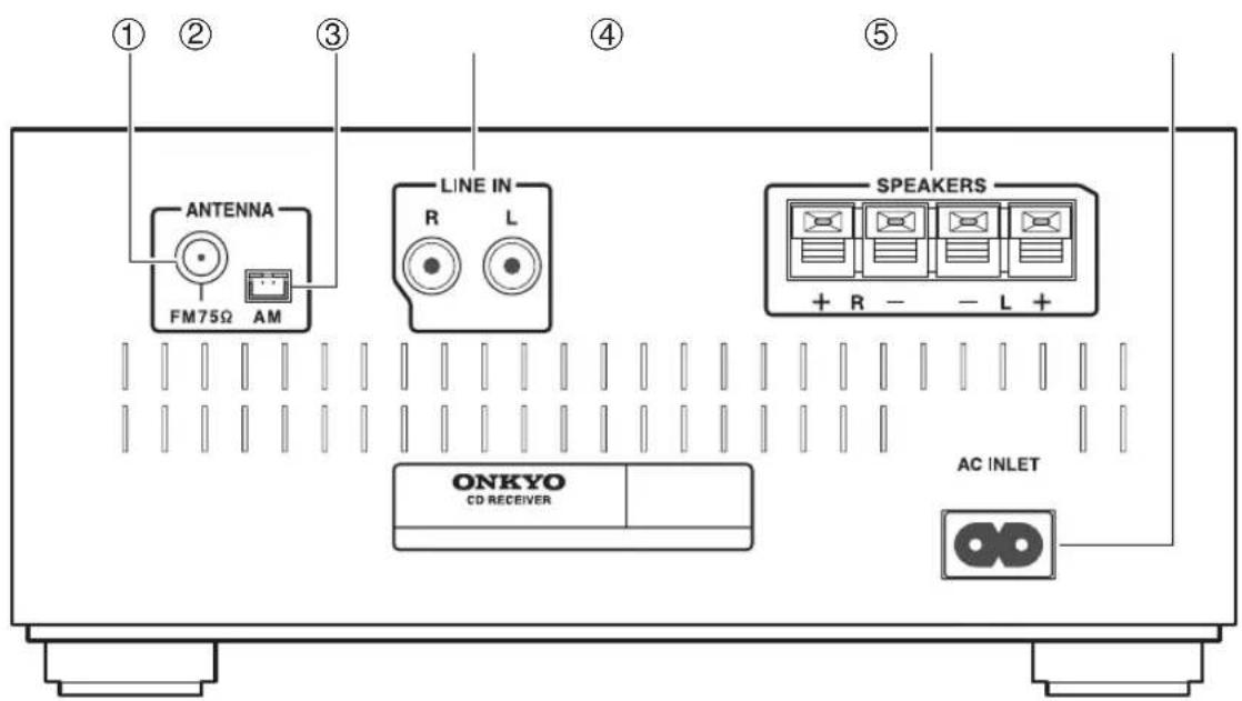 ONKYO CS255 - Paneles frontal y trasero - 3