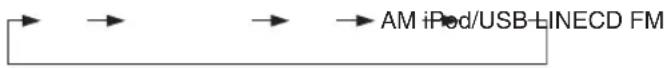 ONKYO CS255 - Selecting the Input Source - 1
