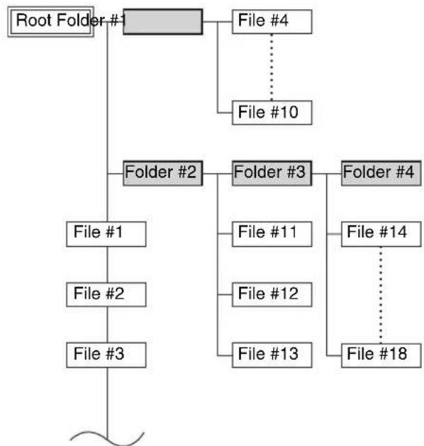 ONKYO CS255 - Selecting MP3 Files - 1