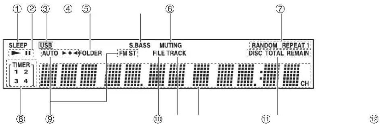 ONKYO CS255 - Top and Front Panels - 2