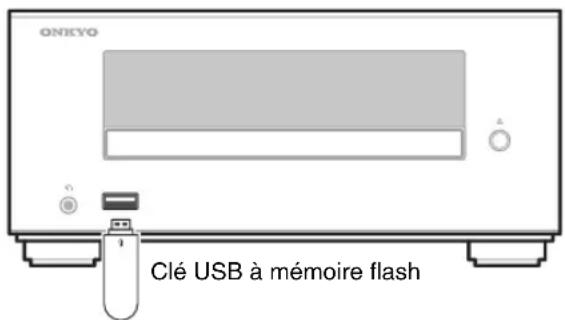 ONKYO CS255 - Lecture d'une clé USB - 1